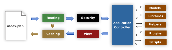 appflowchart.gif