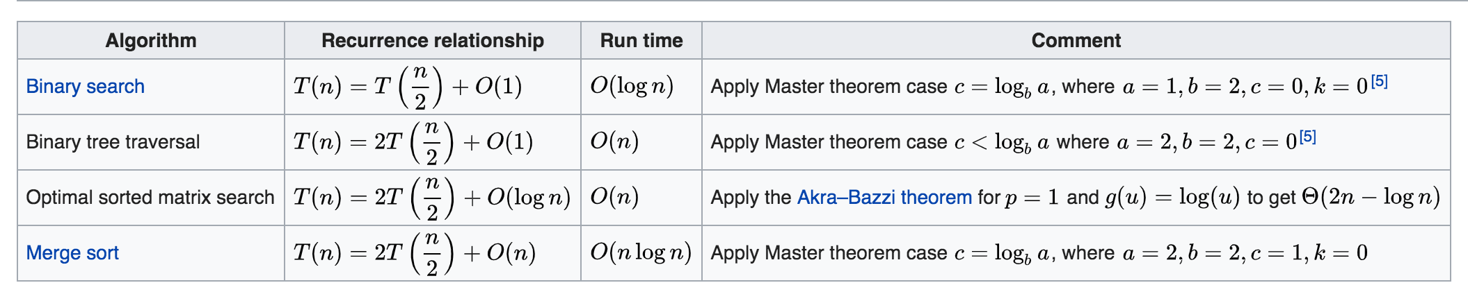 application-to-common-algorithms.png