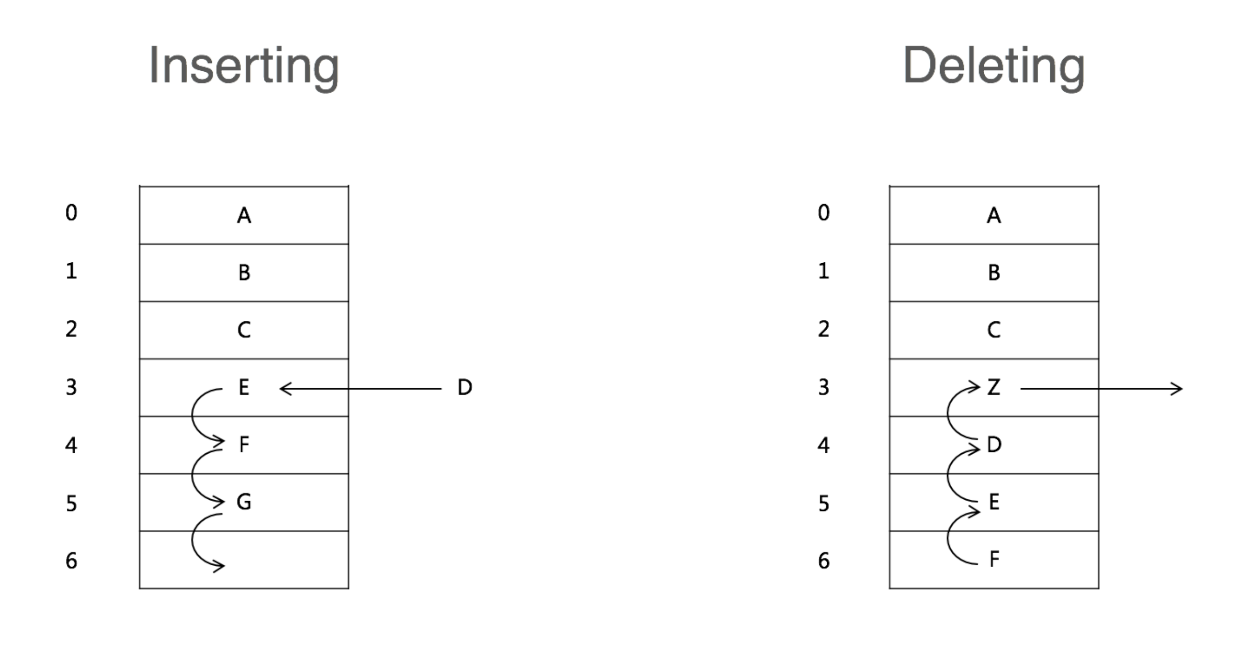 array-insert-delete.png