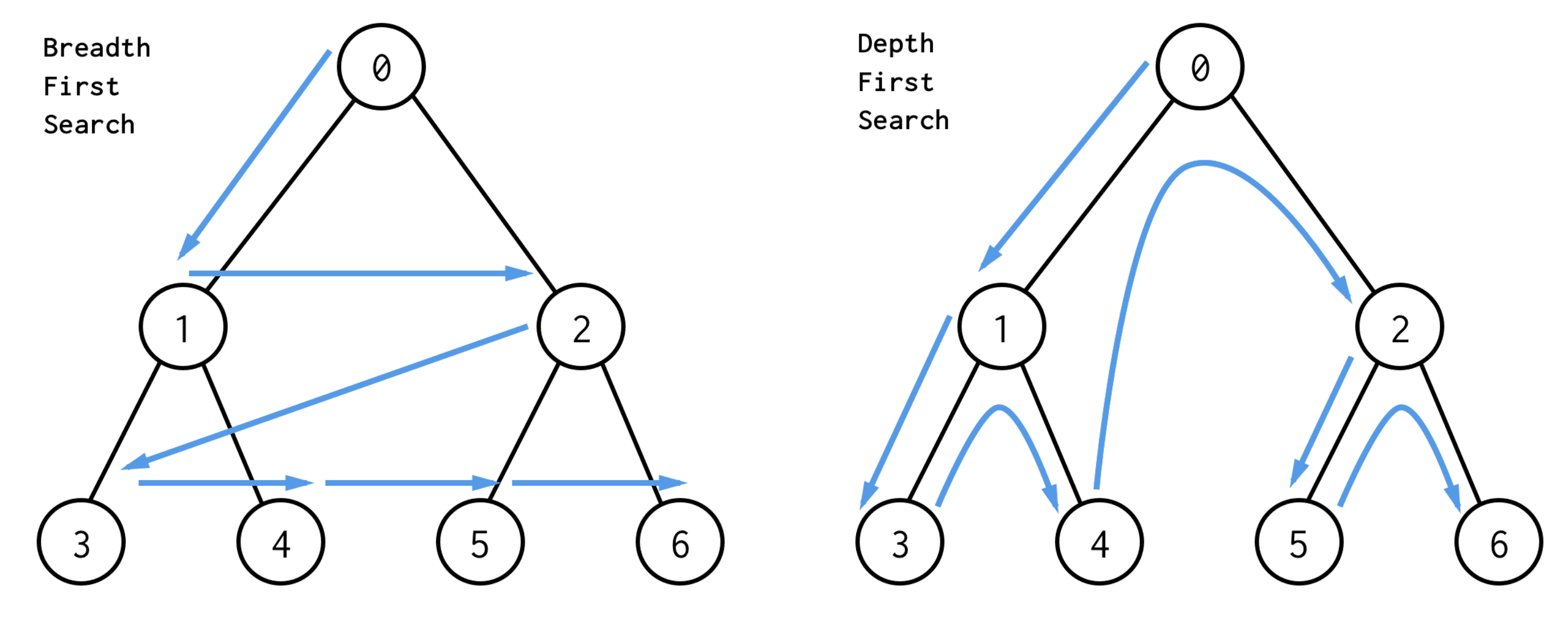 bfs-vs-dfs.png