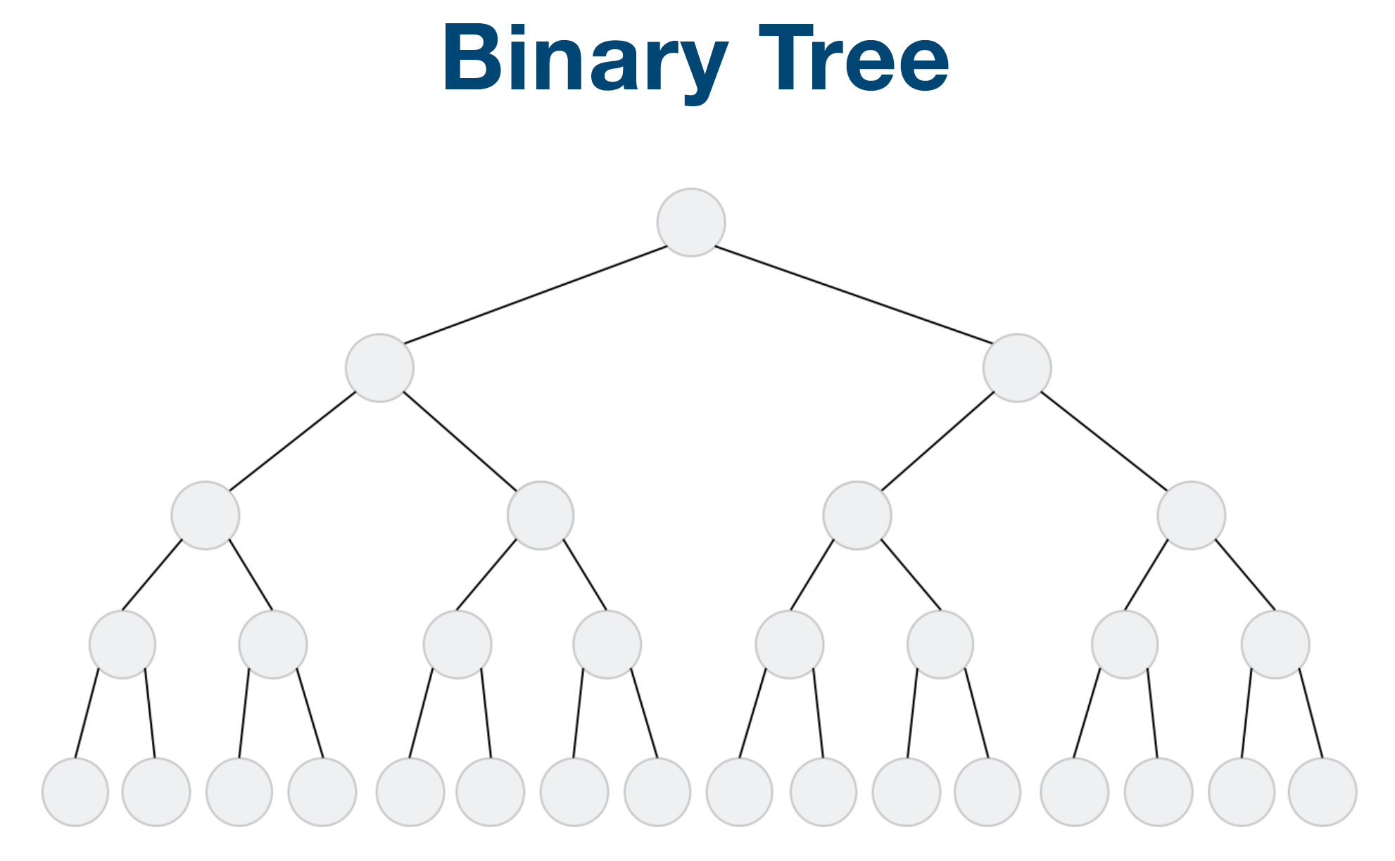 binaryTree.png