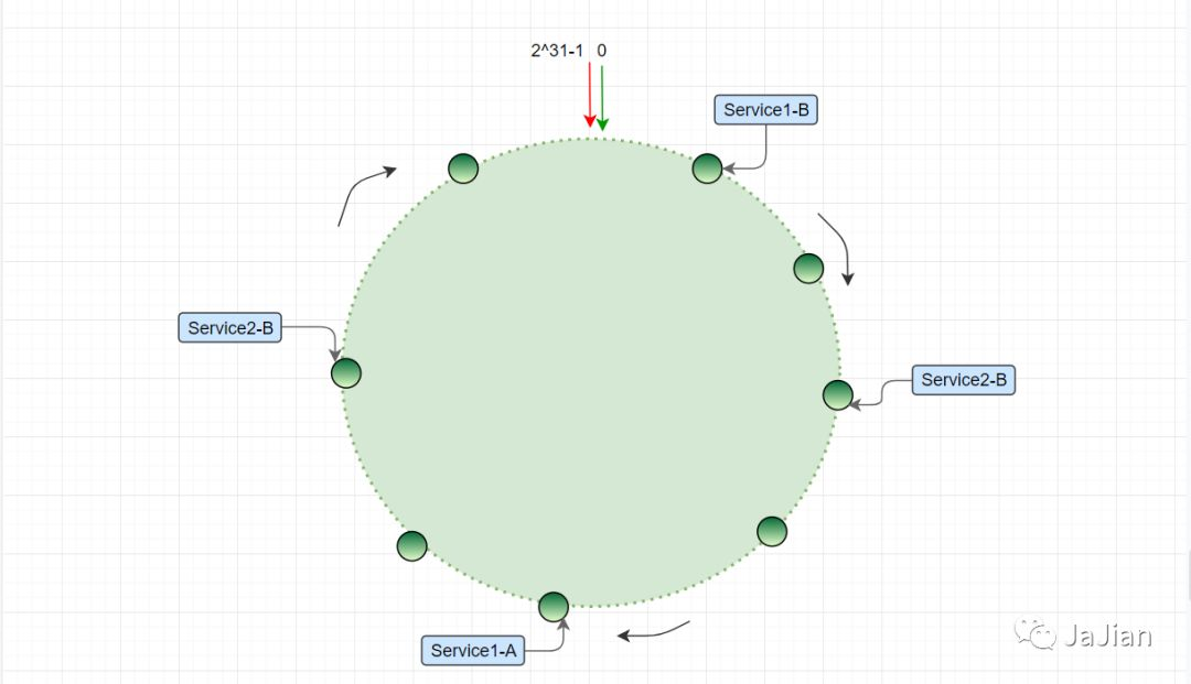 consistent-hash-10.png