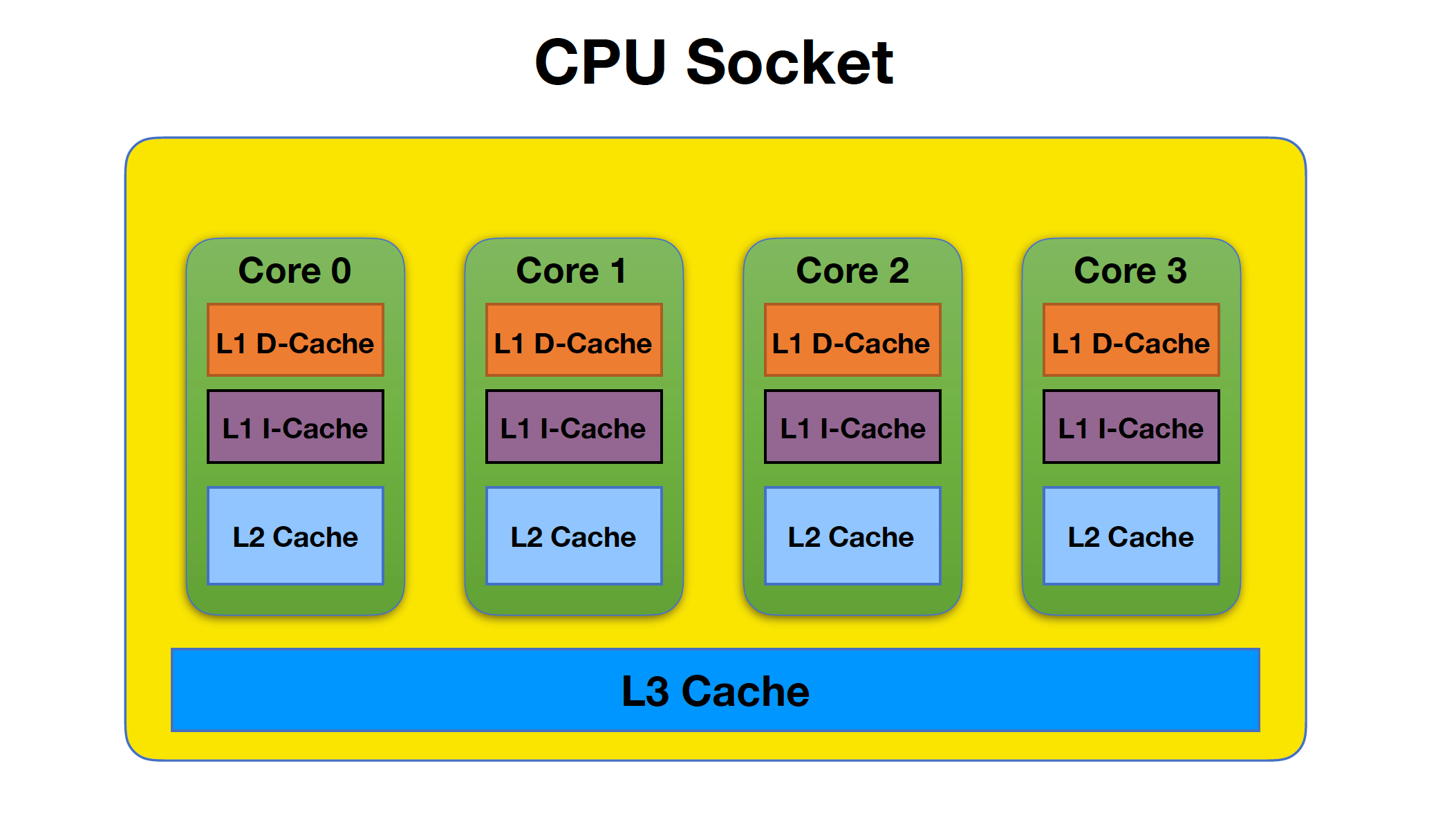 cpu-socket.png