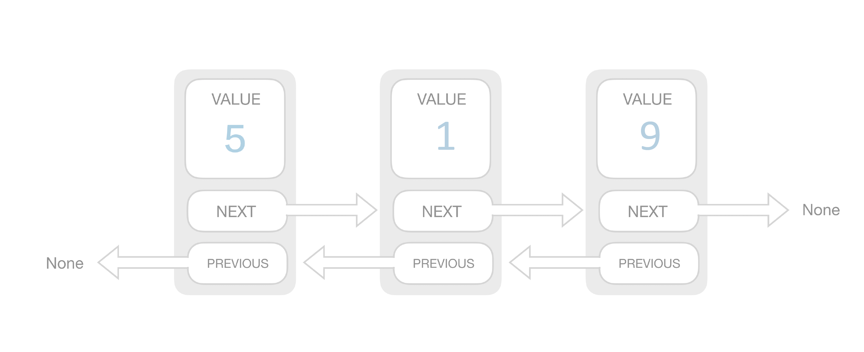 doubly-linked-list.png