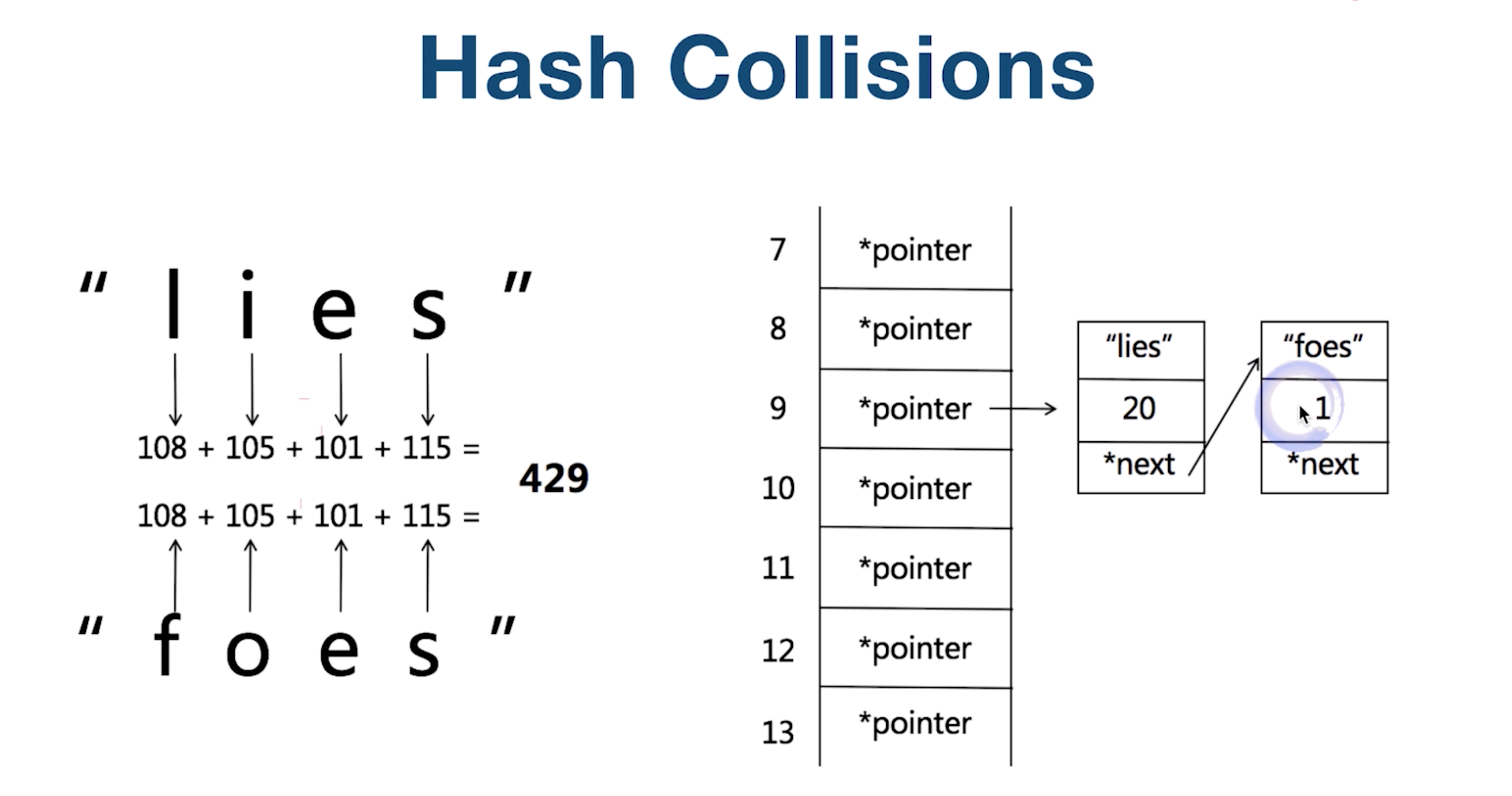 hash-collisions.png