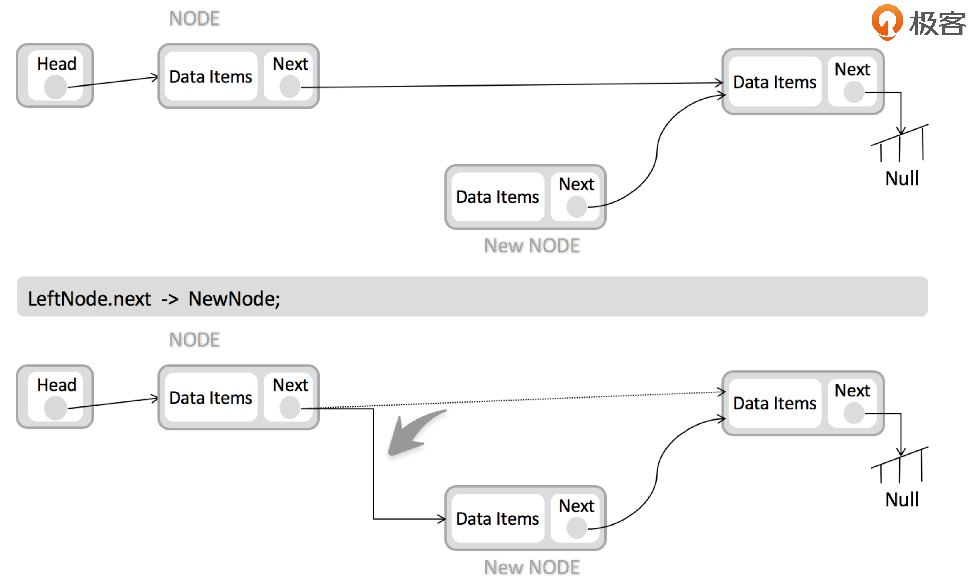 linked-list-add-node.png