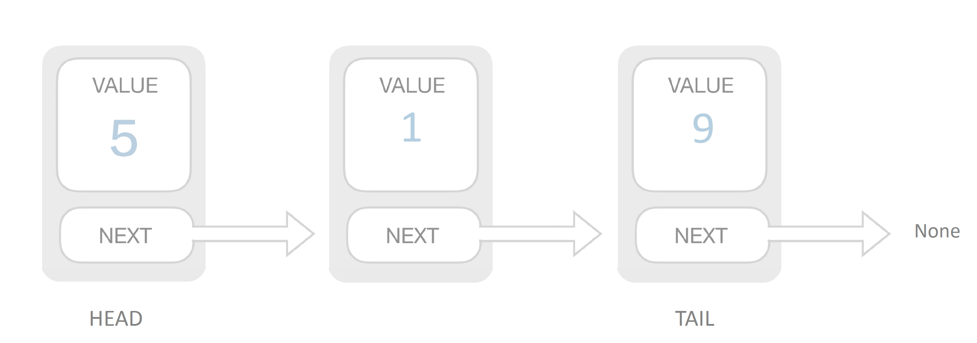 linked-list.png