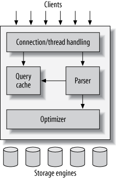 mysql-architecture.png