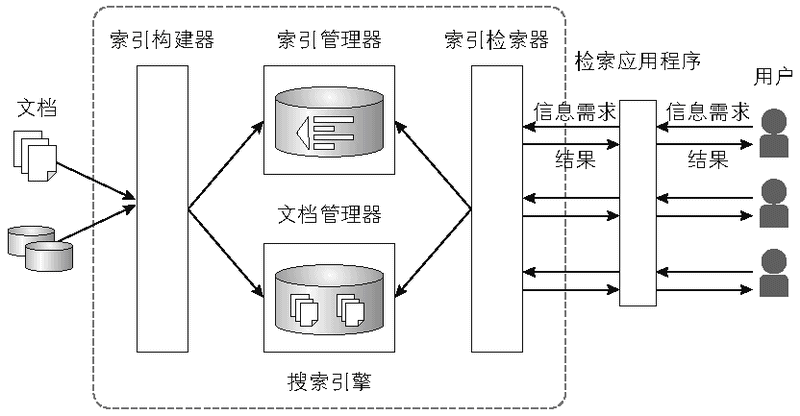 search-engine-architecture.gif